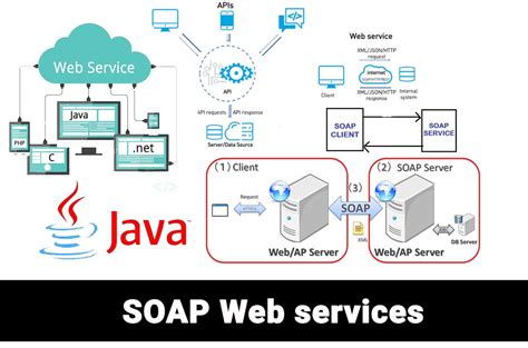 soap xml web services Ebook Doc